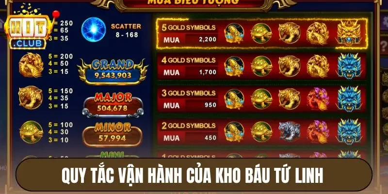 Quy tắc vận hành của trò chơi